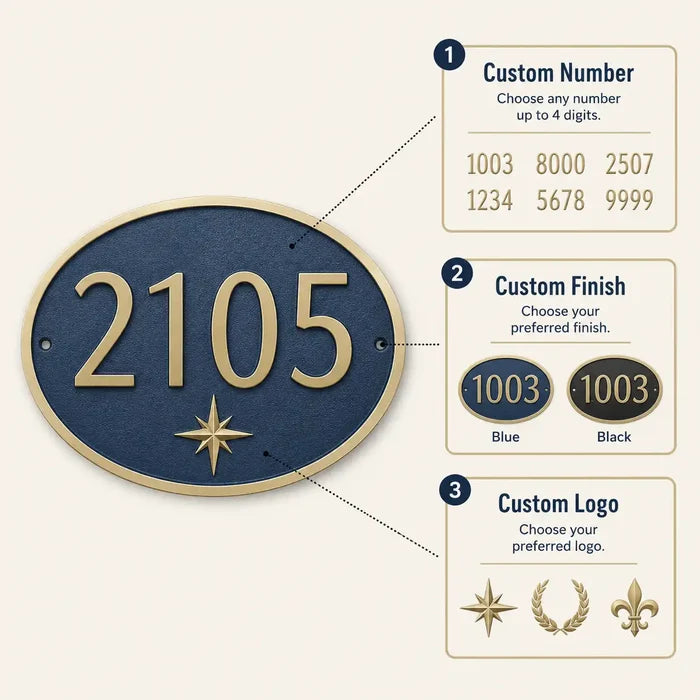 Custom House Number Signs infographic showing an oval brass door sign with personalised numbers, text, sizes and mounting options.