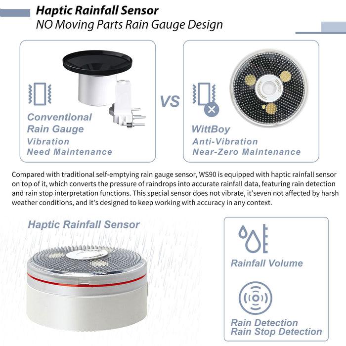 GW1210 Wi-Fi Weather Station – Piezo Rainfall, Ultrasonic Wind Sensor, UV & Light, Temperature, Humidity, Barometric Pressure, IoT-enabled,  Includes Bird Spikes