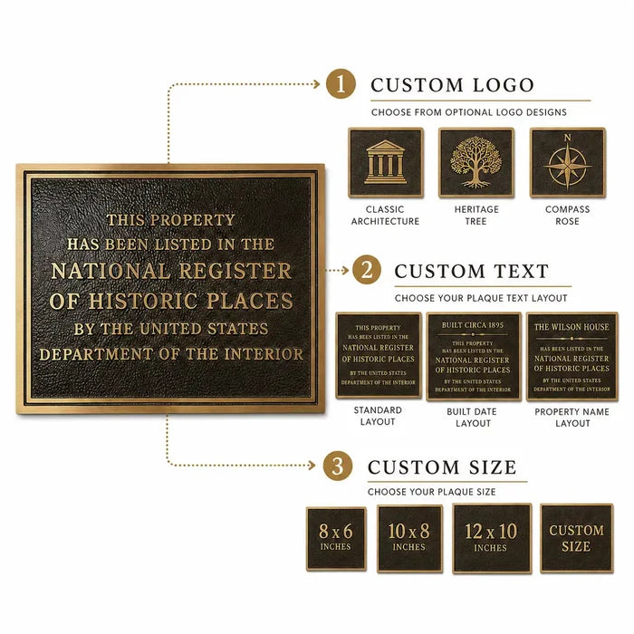 Personalized outdoor address sign infographic showing custom name, property number, metal texture and mounting information.